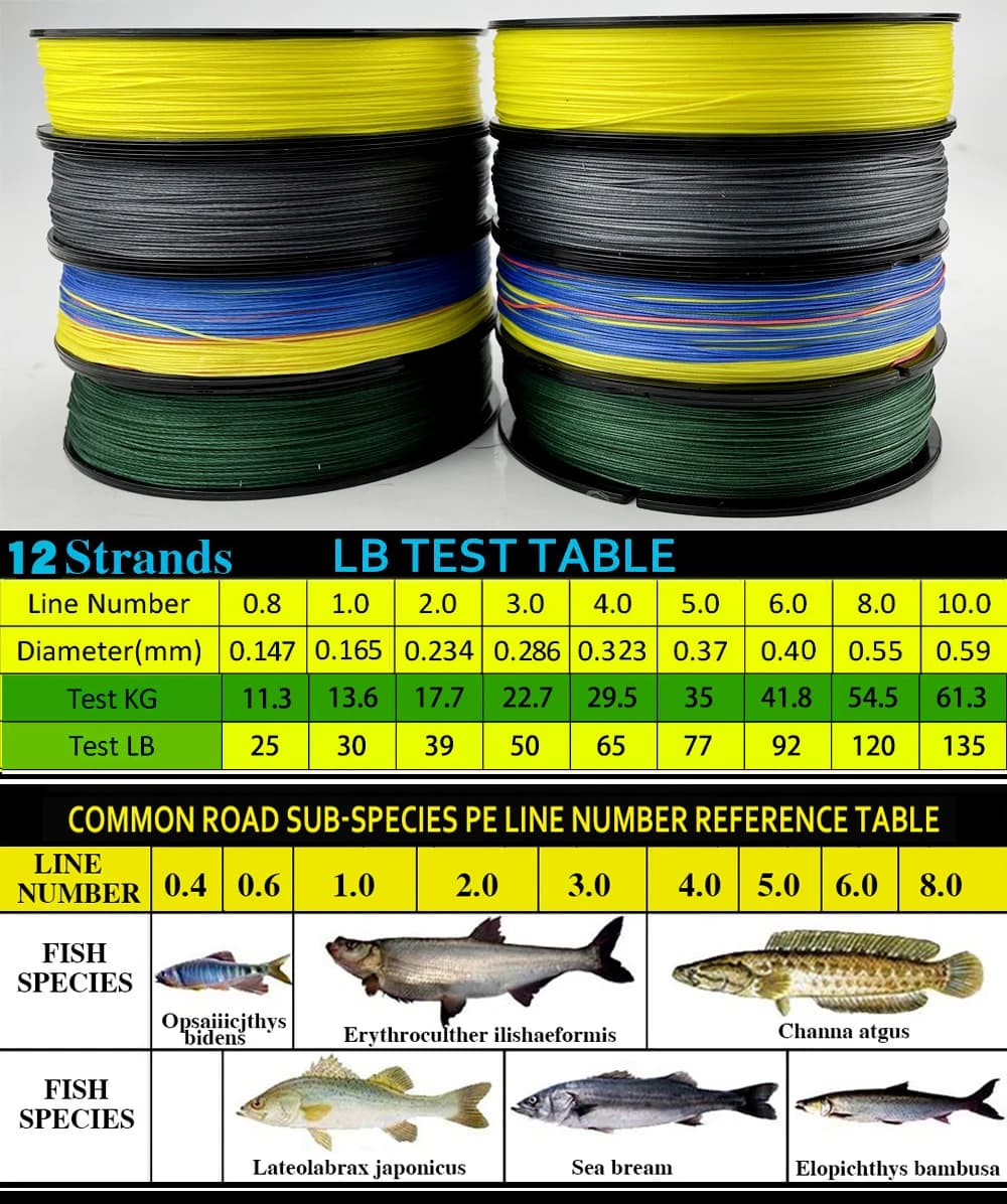 Ligne PE braidée JOF 12 brins 300m - Multifilament haute résistance à l'abrasion pour pêche sportive