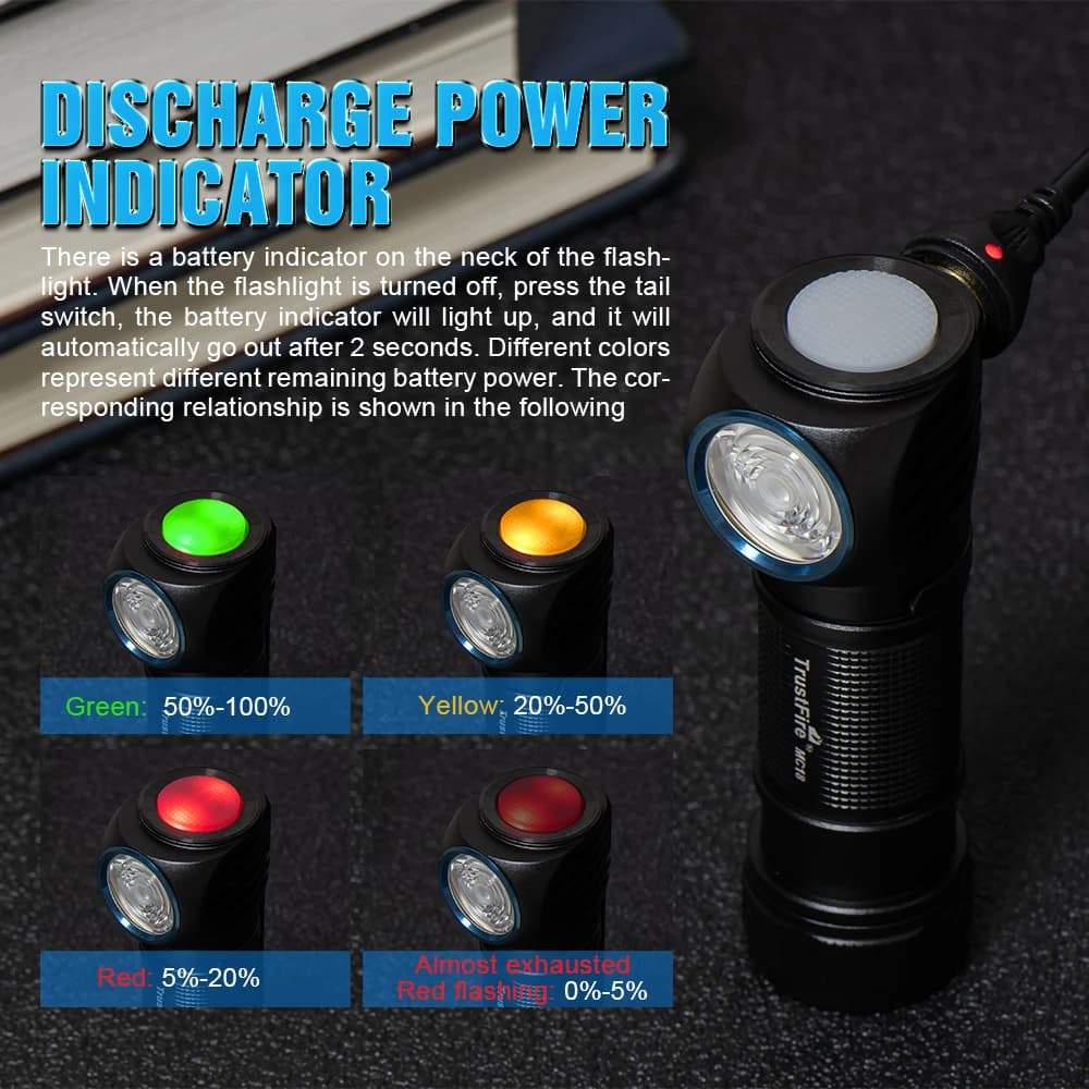 Lampe frontale Trustfire MC18 LED XP-LHI magnétique - Frontale pêche rechargeable 18650 1200LM étanche