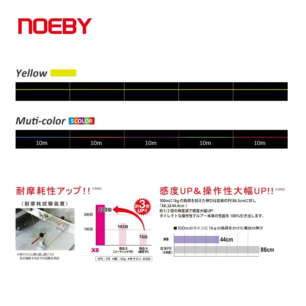Ligne de pêche NOEBY PE X8 Multifilament 150m 300m Haute Résistance à l'Abrasion 1-103LB pour Pêche Sportive