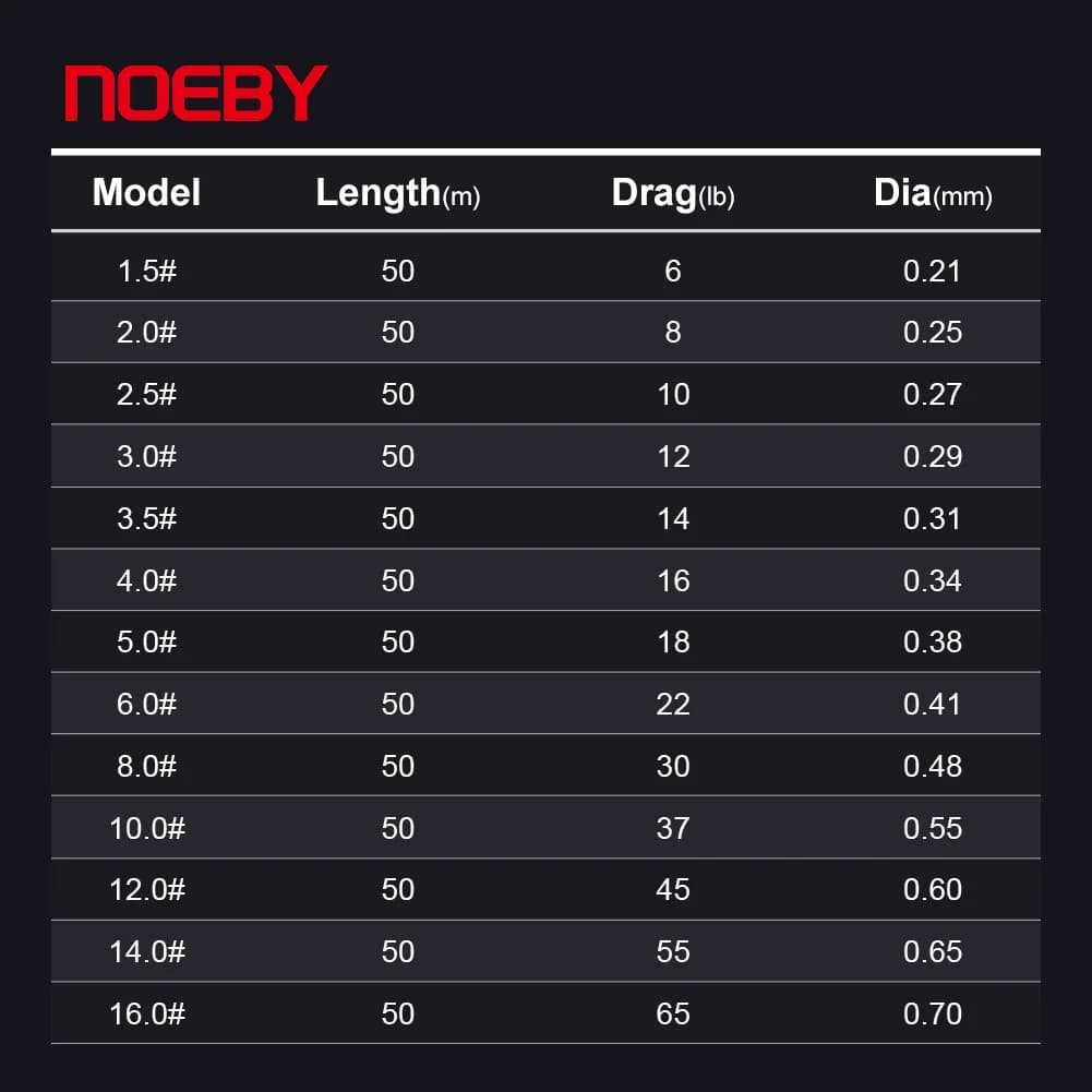 NOEBY Shock Leader Fluorocarbone 50m 6-65lb pour la Pêche en Mer - Ligne Monofilament 100% Carbone Résistante