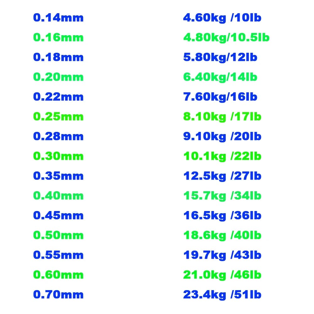 Fil de Pêche Fluorocarbon REDTOMATO Super Résistant Matériau Japonais Diamètres 0.14 à 0.70mm pour Vos Montages