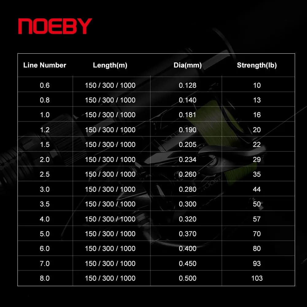 Ligne tressée NOEBY PE X8 150m-300m 1-103LB - Résistance extrême et anti-usure pour pêche sportive intensive