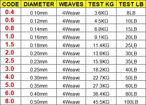 LineThink GOAL Ligne tressée Japon 100% PE 8-100LB - 100M à 500M multifilament durable pour pêche sportive