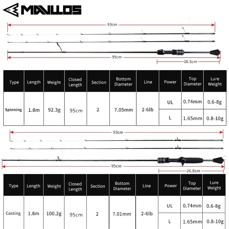Canne ultralight Mavllos Delicacy pointe solide 0.6-10g pour truite - Canne BFS casting rapide carbone UL