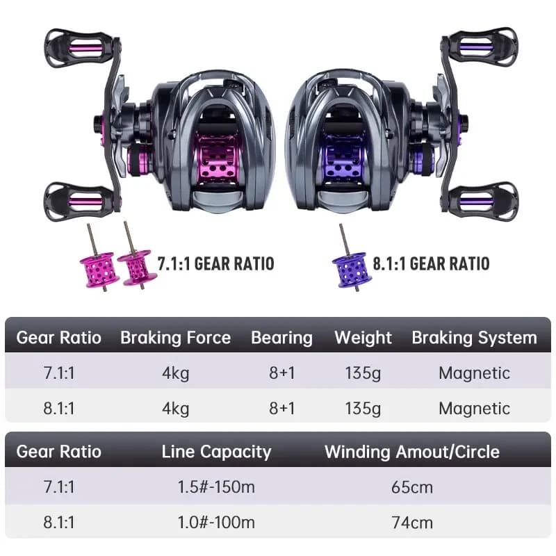 Moulinet Baitcasting Ultraléger 135g Kingdom pour Pêche Light Game - Débrayage 4kg et Spool Shallow Micro Monster