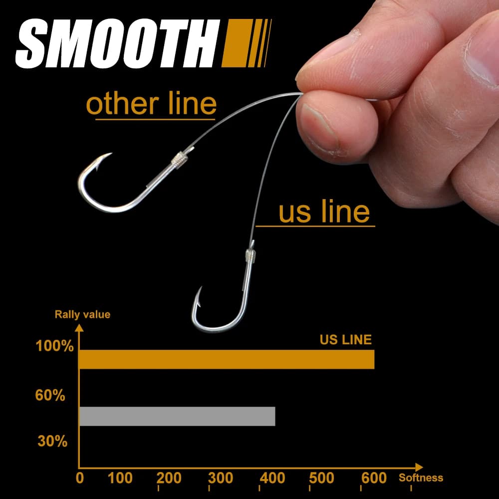 Ligne de pêche fluorocarbone 100% FTK 50M/100M 5.5-130.9LB pour carpe, leader carbone à immersion rapide