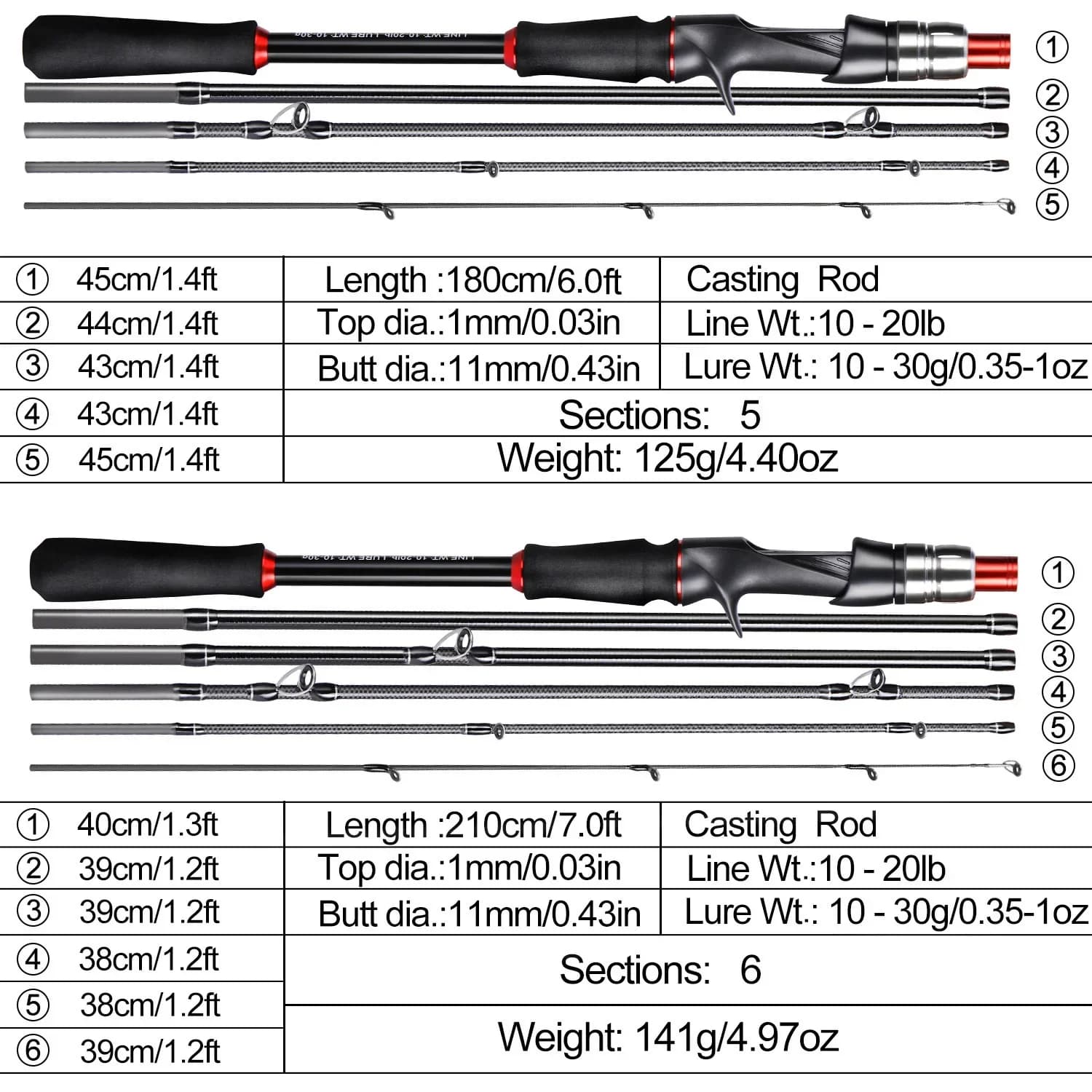 Canne leurre Sougayilang 1.8m 2.1m spinning casting carbone poignée EVA pêche professionnelle
