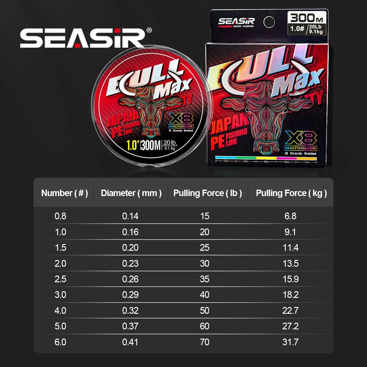 Ligne de Pêche Tressée Seasir Bull Max X8 Haute Résistance 15-70LB 300M pour Pêche en Mer