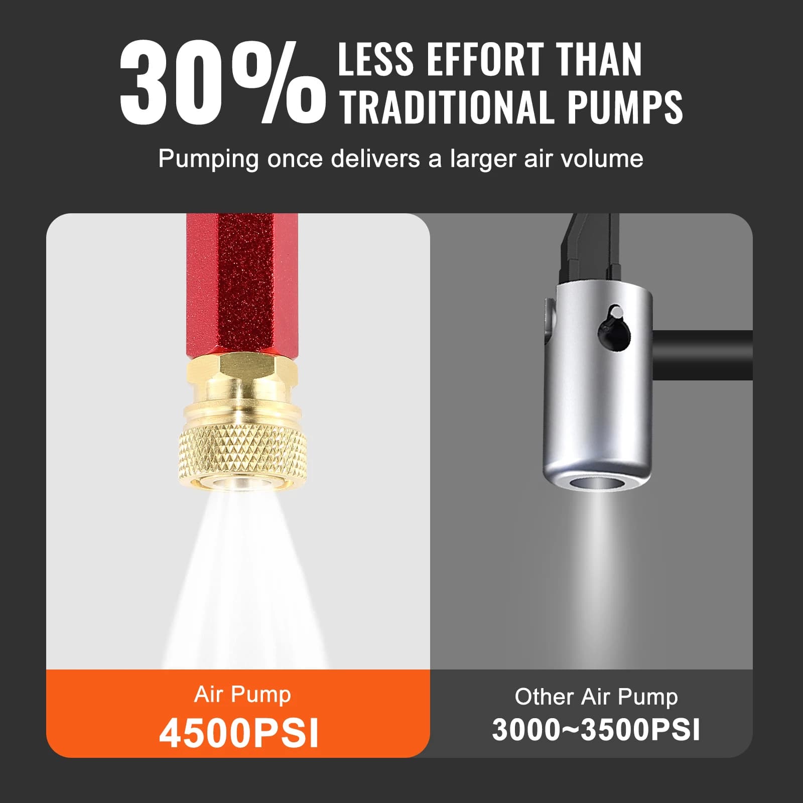 Pompe PCP manuelle 3 étages 30MPa 4500PSI SucceBuy pour pneus et équipements de pêche sous-marine