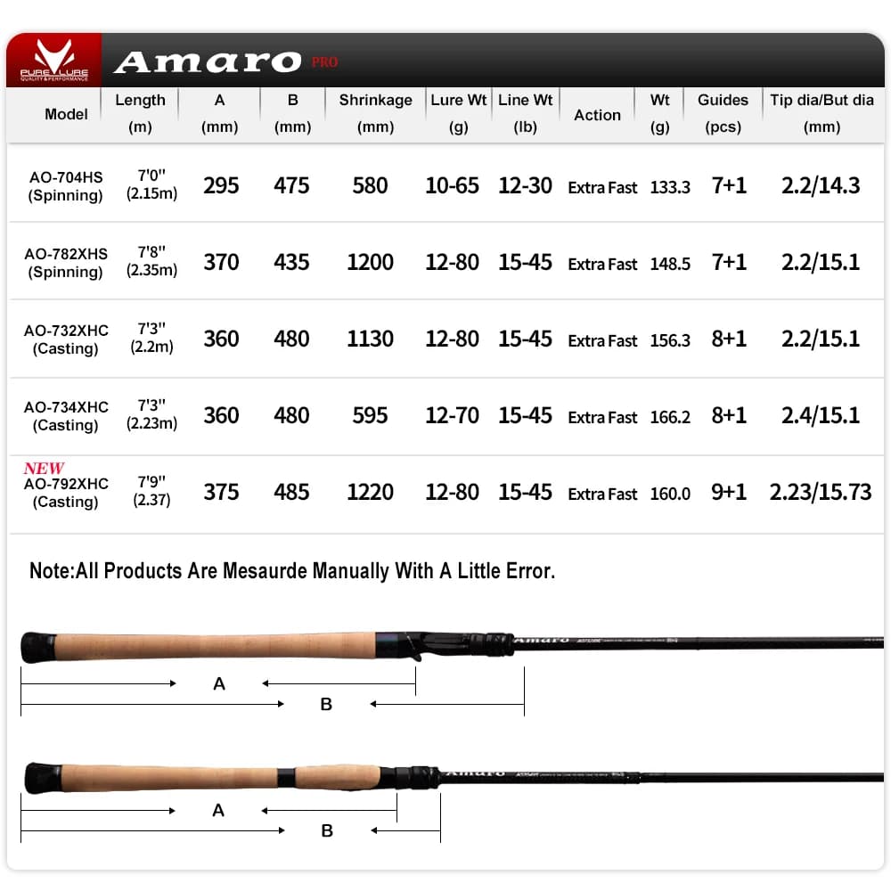 Canne spinning PURELURE Amaro Pro pour bar - Carbone haut module, lancers longs, accessoires Fuji