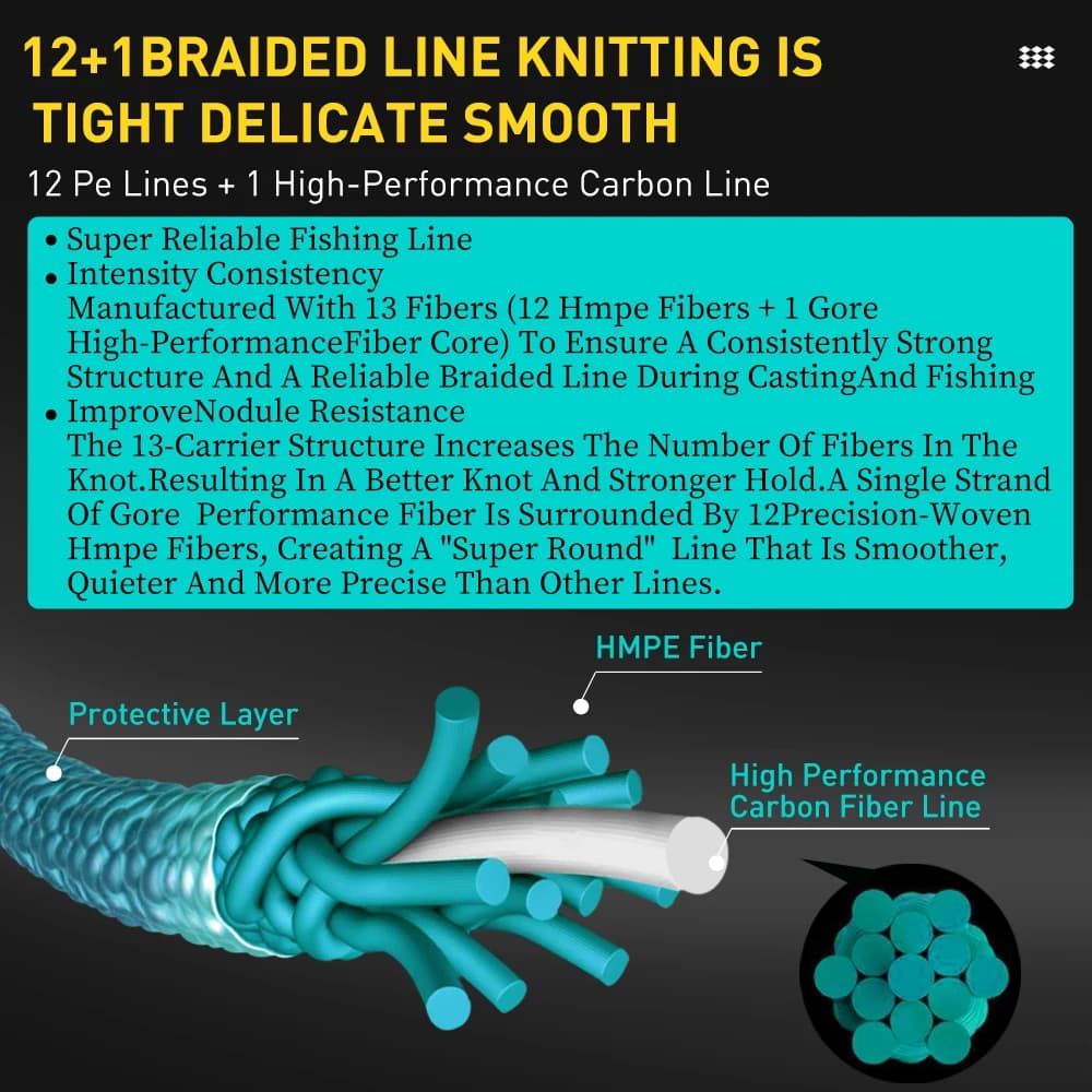 Ligne de pêche tressée multifilament ZUKIBO X13 Performance Japon, 13 brins lisse pour mer, 150m 200m durable