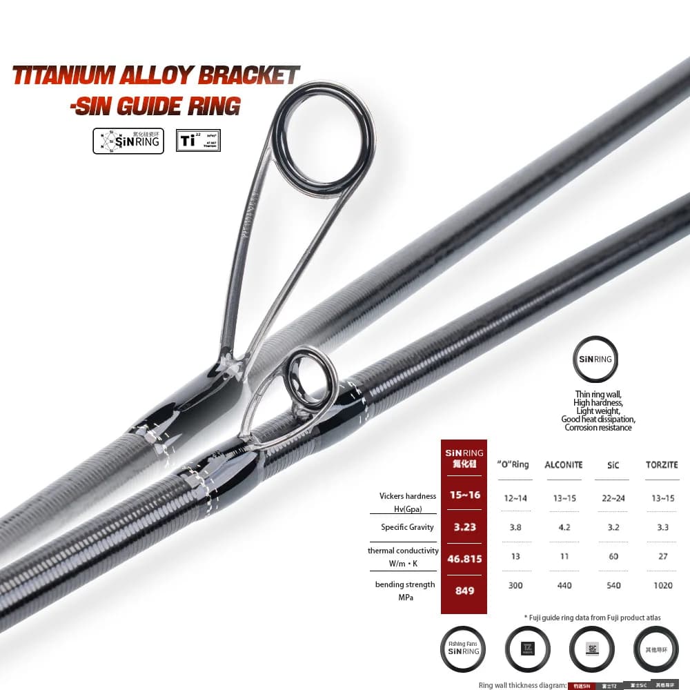 Canne haut de gamme FISHINGFANS carbone T1100S, guides titane Fuji SIC, ultralégère pêche précision
