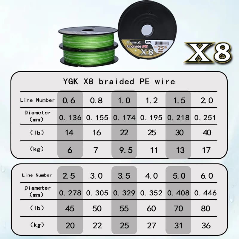 YGKPE G-SOUL X8 Fil de pêche super résistant 8 brins, multifilament PE 150M 200M fabriqué au Japon