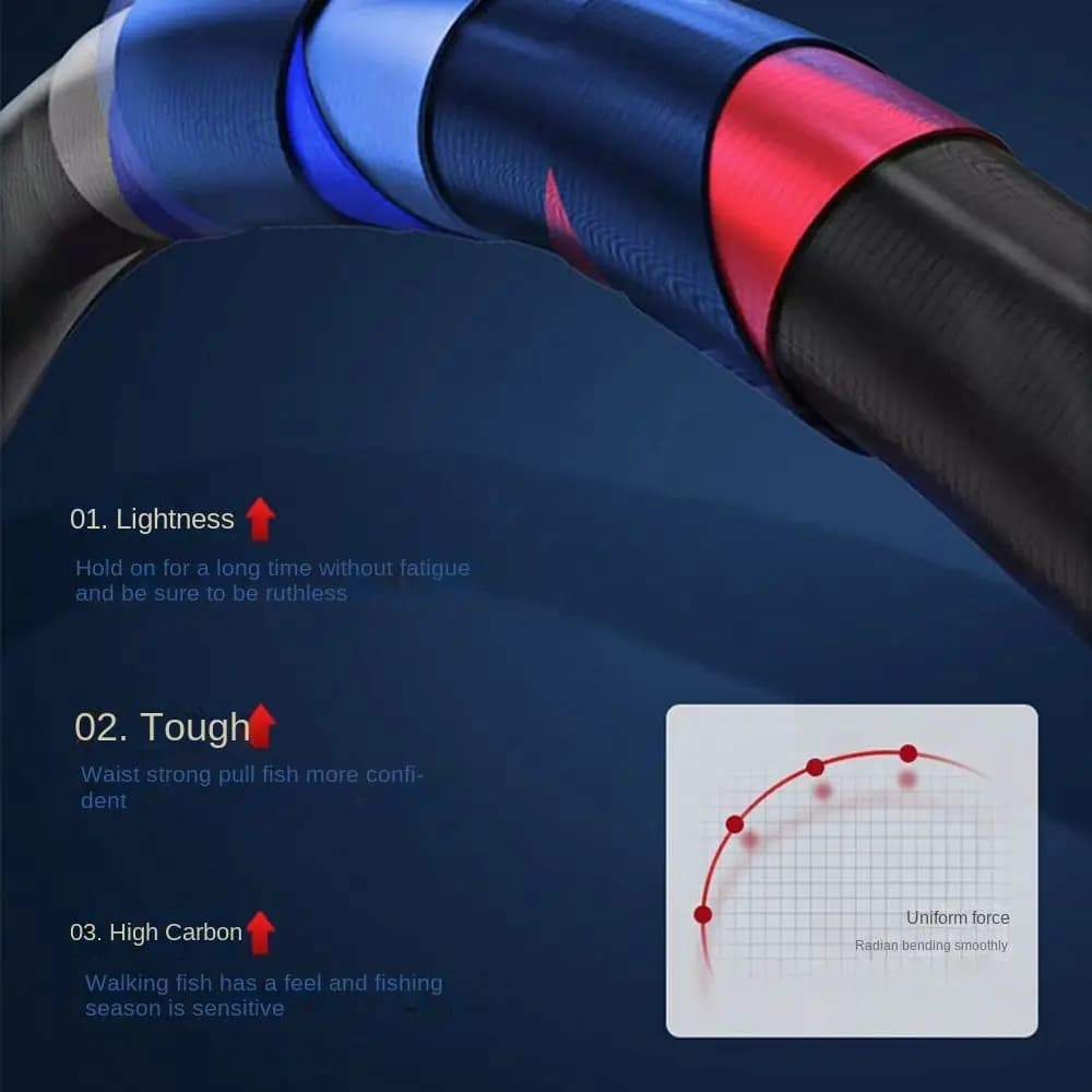 Combo canne télescopique complète 1.5-1.8m ultra courte avec moulinet casting feeder rod set