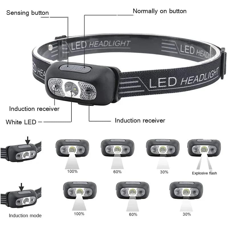 Lampe frontale à induction mini LED rechargeable pour pêche portable et éclairage puissant