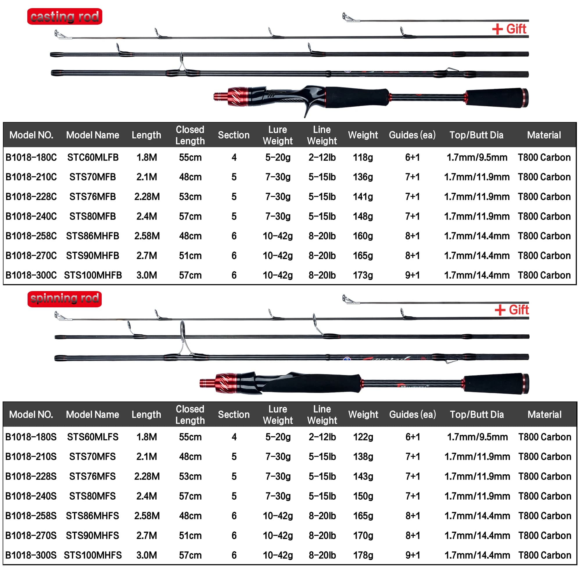 Canne pêche spinning casting T800 carbone ultralight 5-42g rapide 1.8-3.0m - Fuji lure mini traveller