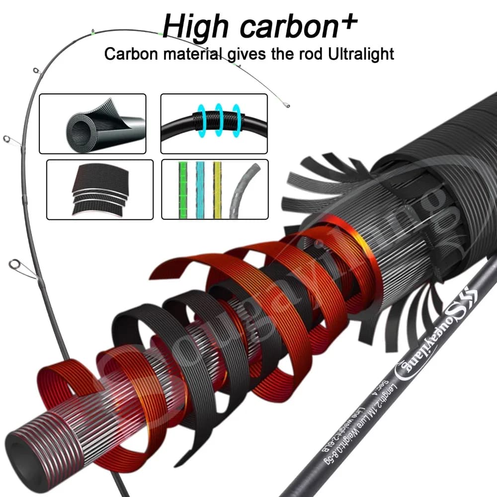Canne spinning Sougayilang carbone 1.8-2.1m ultra légère - Pêche aux leurres manche EVA
