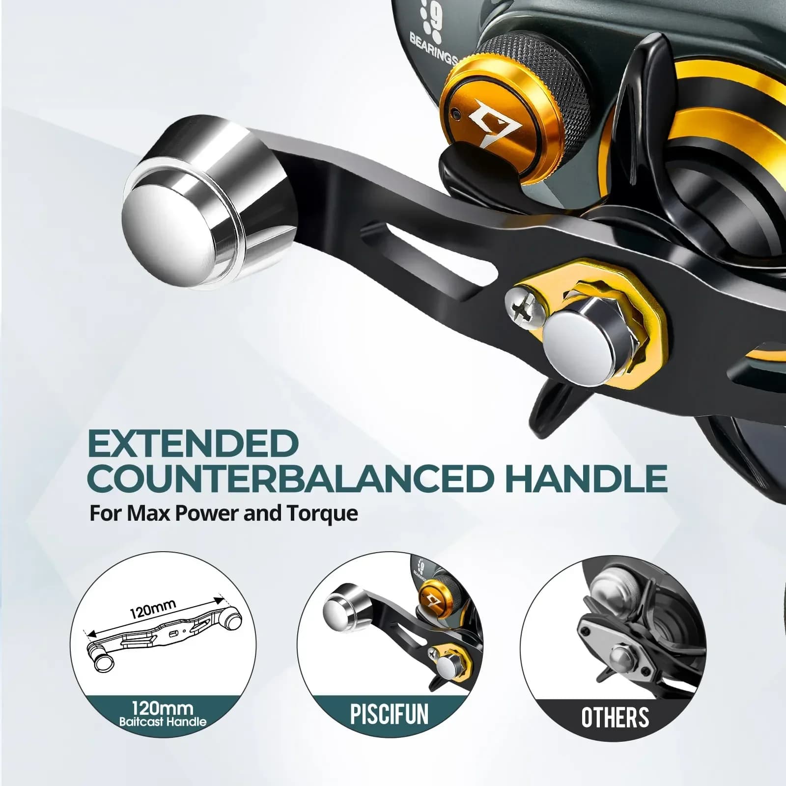 Moulinet baitcaster Piscifun Alijoz 400 frein max 17kg pour pêche eau douce et mer 8+1 roulements