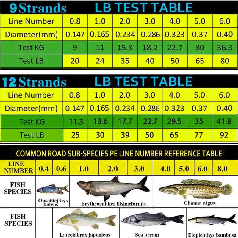 Ligne tressée JOF 12 ou 9 brins PE super résistante japonaise 100-500m 20-92lb pêche carpe