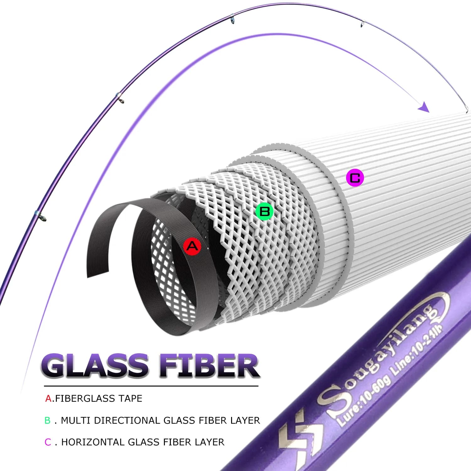 Canne Sougayilang télescopique 4 couleurs 1.8m-3.3m fibre verre EVA voyage max drag 5kg pêche spinning