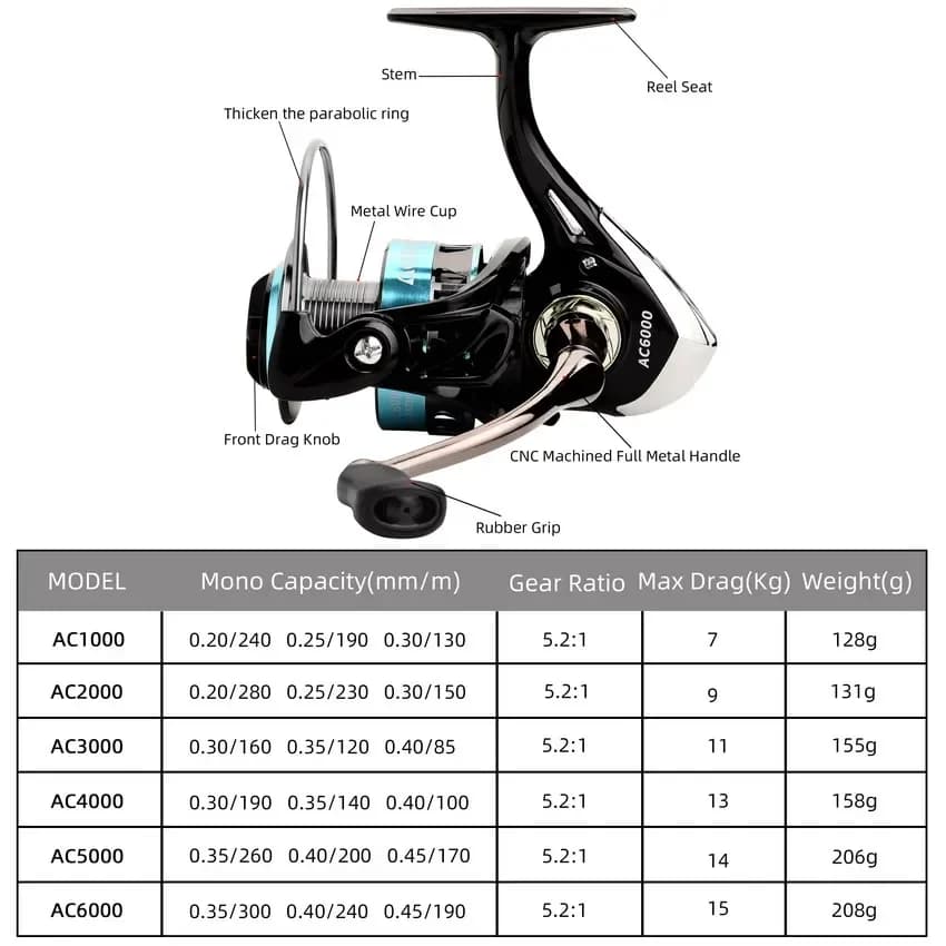 Moulinet spinning surfcasting 1000-6000 drague 15kg ultraléger pour pêche mer jigging et surf pesca