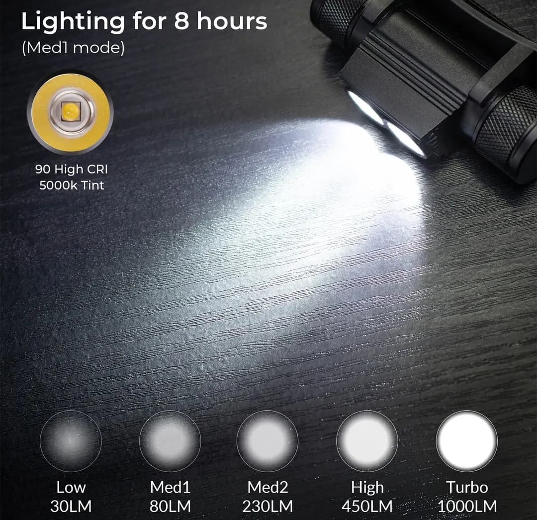 Lampe frontale H25S SST40 1200lm rechargeable USB pour pêche nocturne et activités outdoor