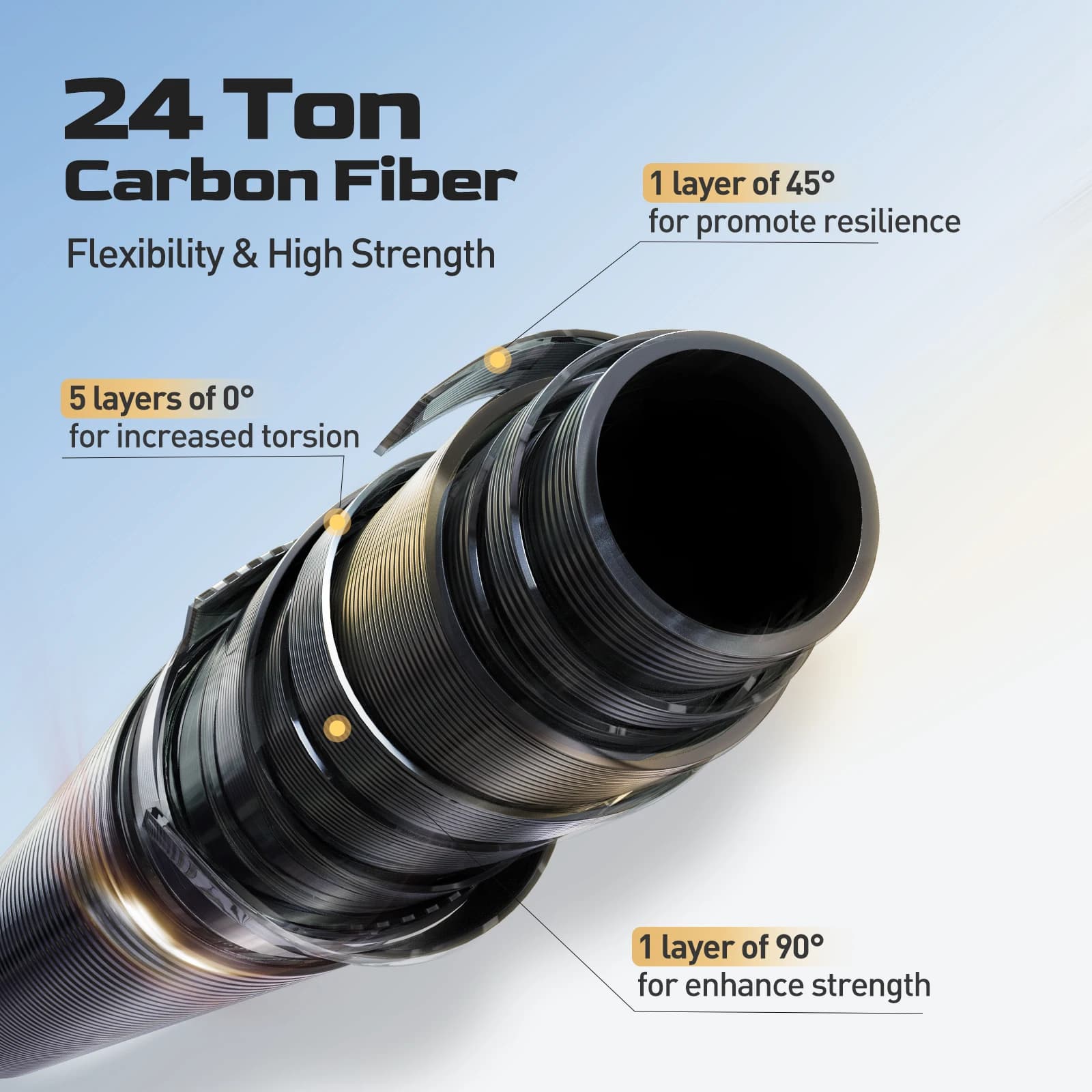 Canne ajing HANDING Pioneer 2.13m truite 1.8m action rapide puissance UL/L carbone 24T pêche roche