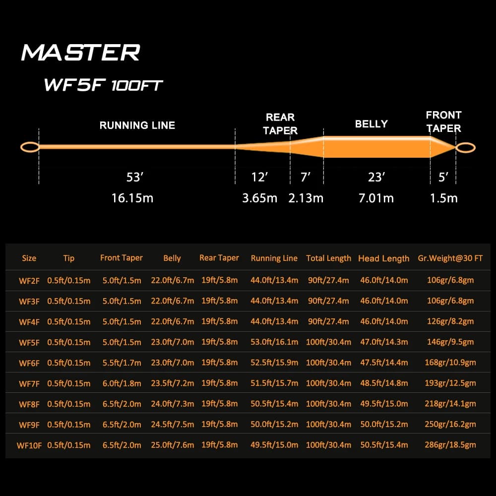Ligne principale mouche Goture MASTER 90-100FT poids avant flottante WF2F-WF10F - Accessoire pêche mouche précis