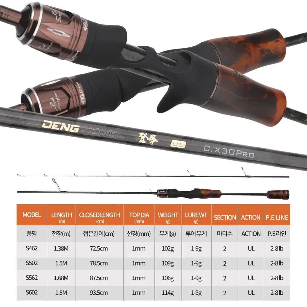 Canne trout fishing ROLLFISH UL carbone super souple BFS pour leurres 1-9g action rapide