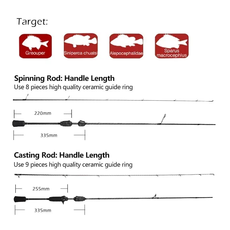 Canne casting Mavllos Resolute Light BFS 0.8-7g - Action rapide carbone pour basse fishing