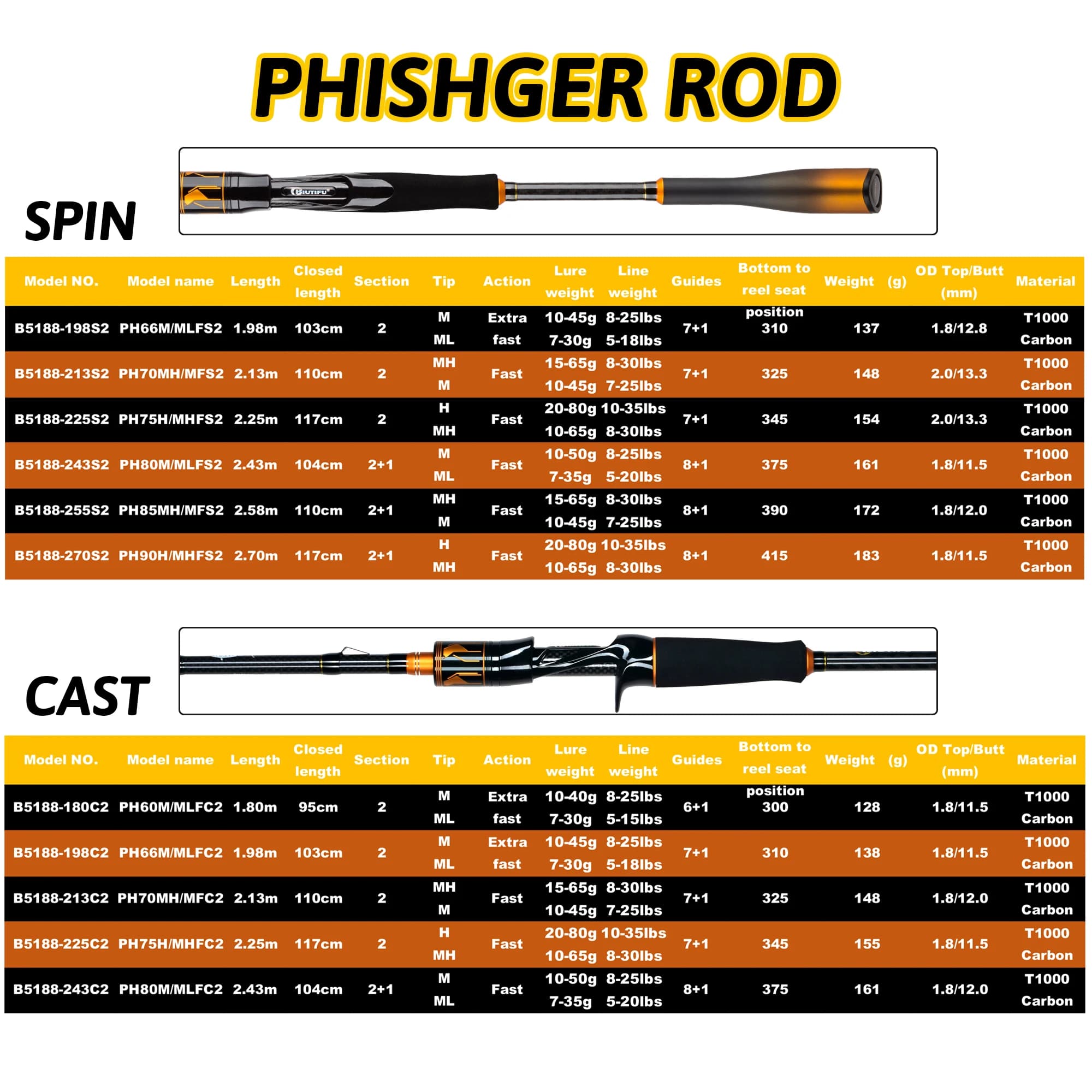 Canne casting BIUTIFU 2 brins 1.8-2.7m avec guides Fuji pour leurres 7-80g - Perche et brochet