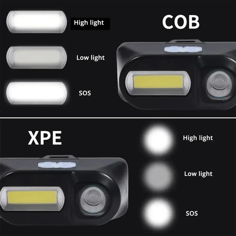 Lampe frontale COB mini rechargeable USB mains libres cadeau pêche travail extérieur idée cadeau pêcheur