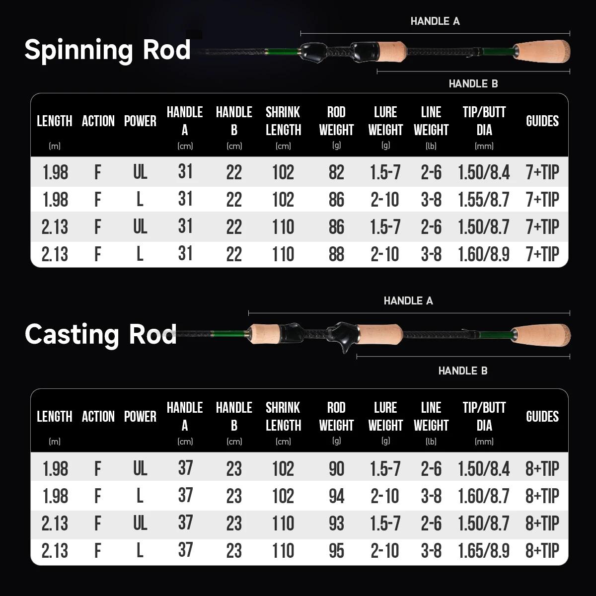 Canne ajing HANDING 2.13m carbone 30T UL-L - Pêche truite et rockfishing action rapide