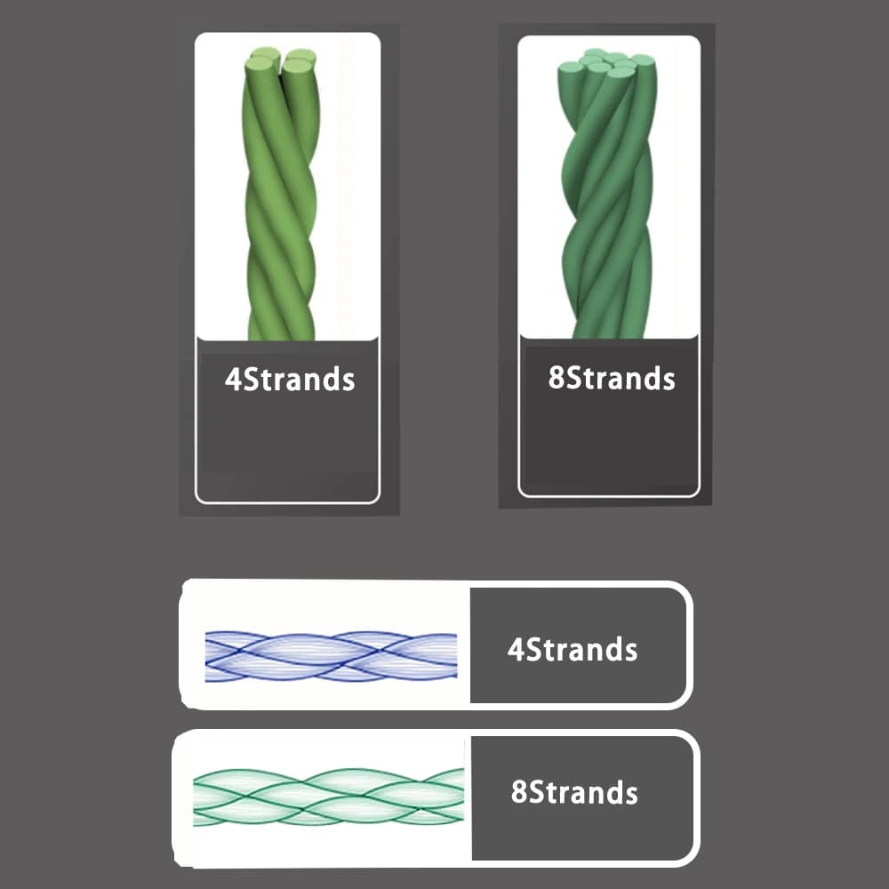 Fil de pêche PE tressé 8 brins japonais 500m - Ligne multifilament super résistante 300LB pour pêche sportive