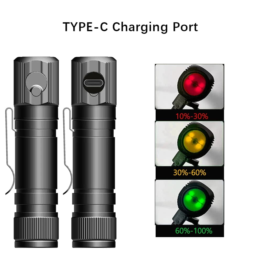 Lampe frontale HD30B rechargeable USB-C 1200lm LED puissante avec queue magnétique pour pêche nocturne