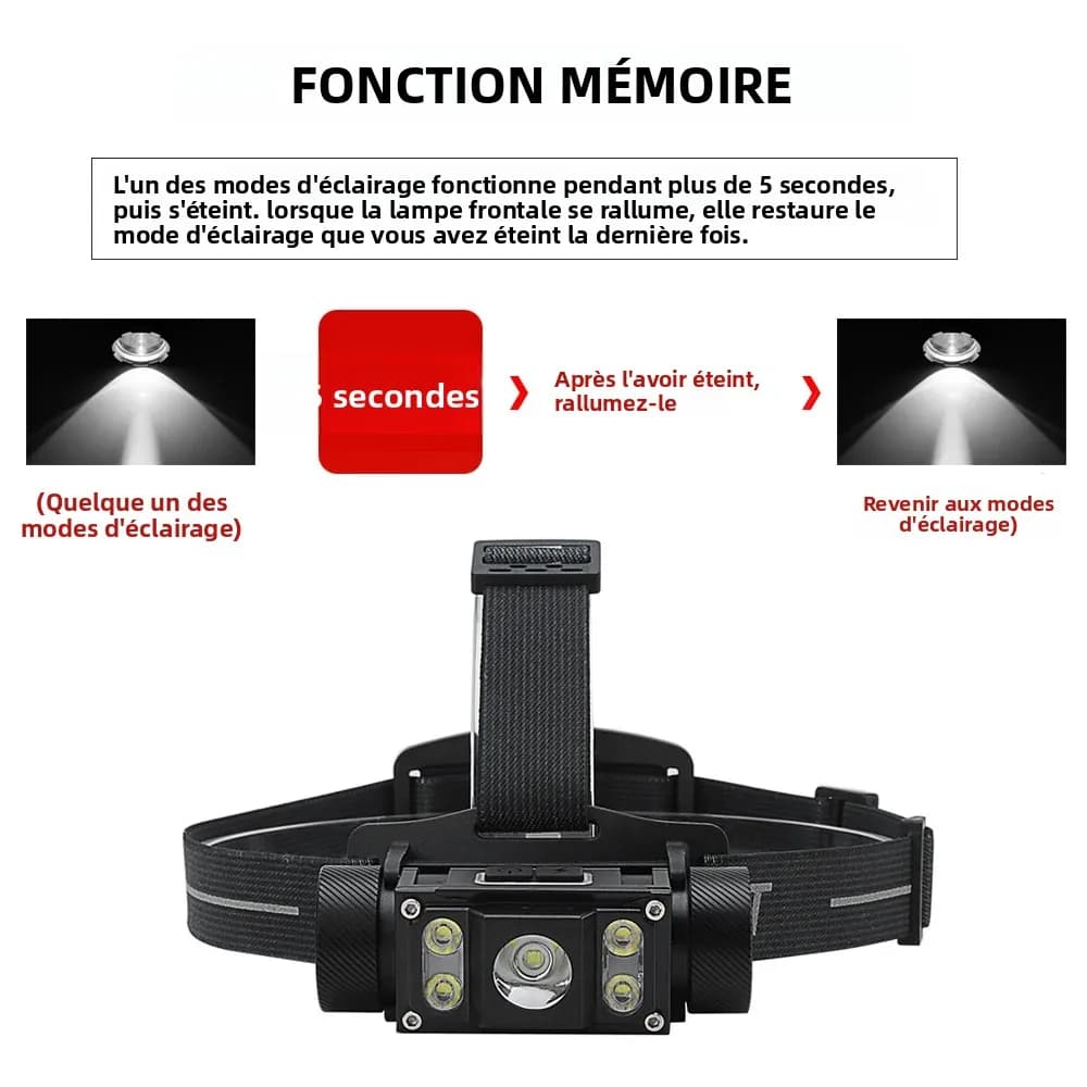 Lampe frontale BORUiT B50 1200LM waterproof Type-C rechargeable 21700 pour pêche extrême