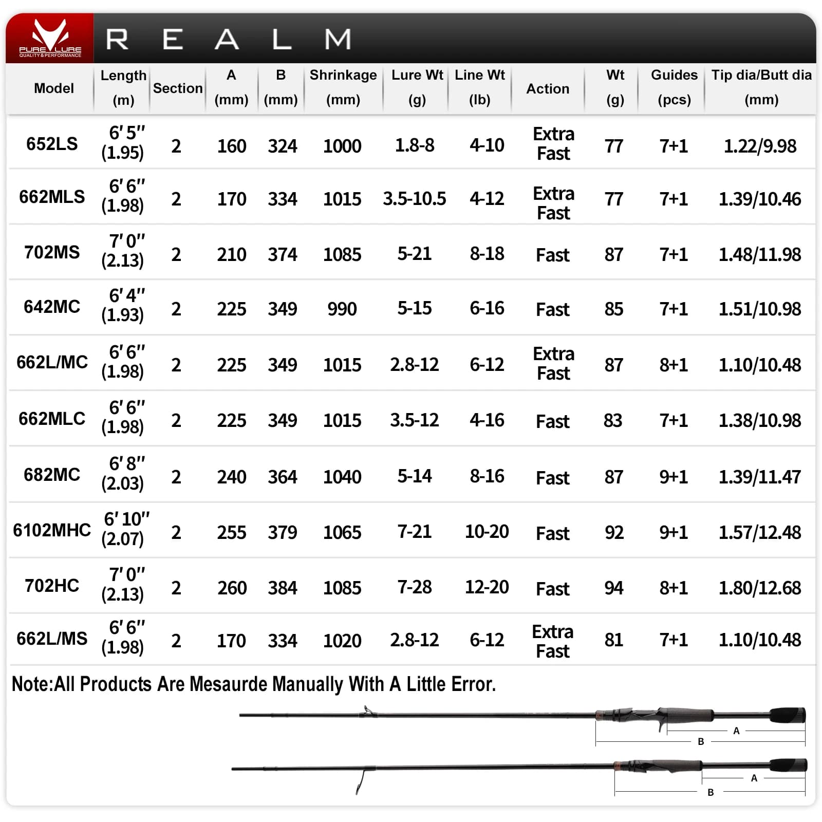 Canne bass PURELURE REALM M40X carbone Toray - Rod pêche leurres souples brochet sandre action F/F Fuji SIC