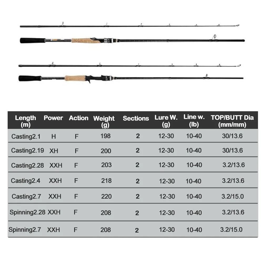 Canne leurre 2.28m 2.4m XH XXH action fast 40LB carbone gros poissons spinning casting