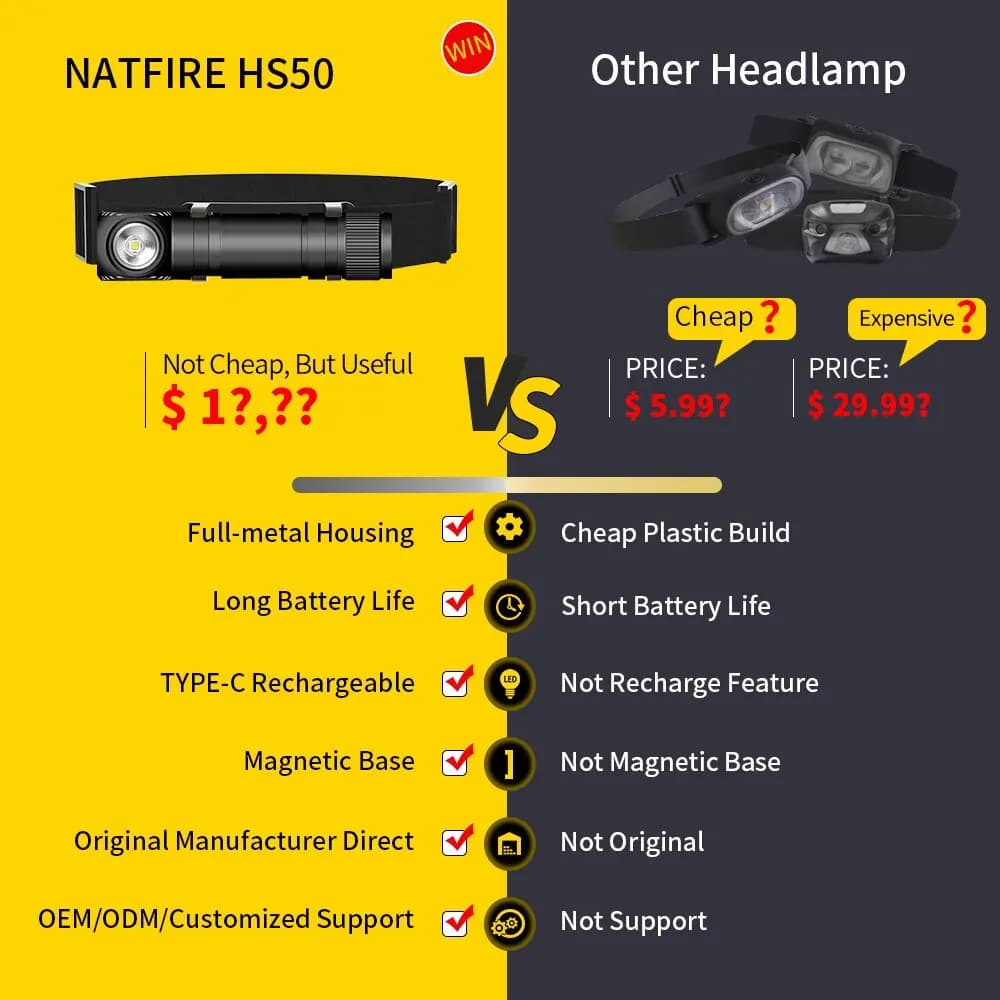 Lampe frontale NATFIRE HS50 rechargeable USB-C - 1000LM avec queue magnétique pour pêche et travail