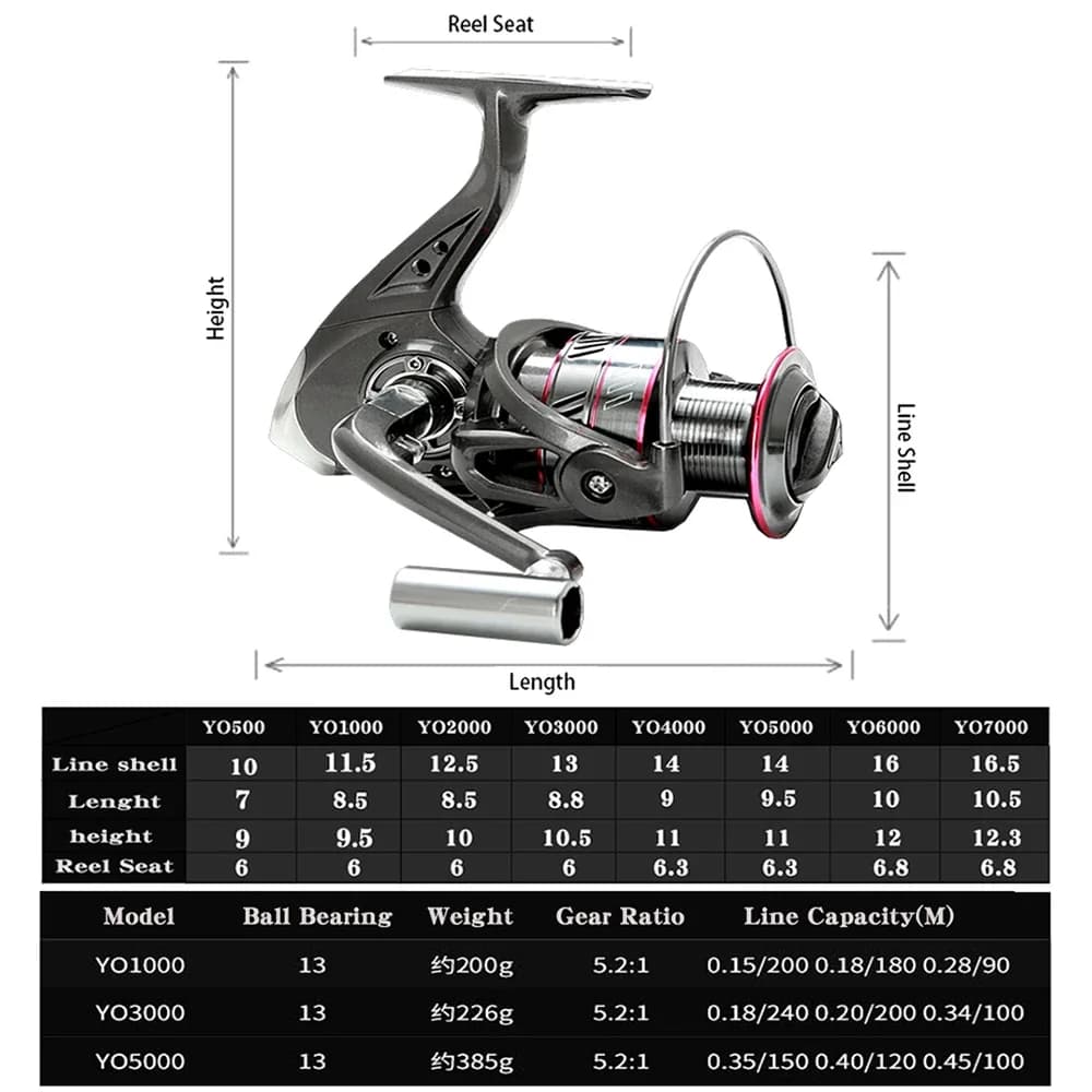 Combo canne spinning et moulinet carbone 1.8-3.6m pour bar et carpe - Ratio 5.2:1 avec kits ligne