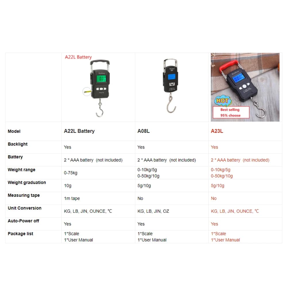 Balance digitale portable 50kg/5g double précision avec rétroéclairage pour pêche - Pèse-électronique haute précision