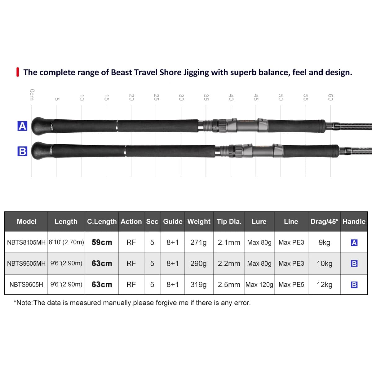 Canne shore jigging Noeby Beast Travel 5 sections 2.7-2.9m puissance 10kg pour leurres 80g