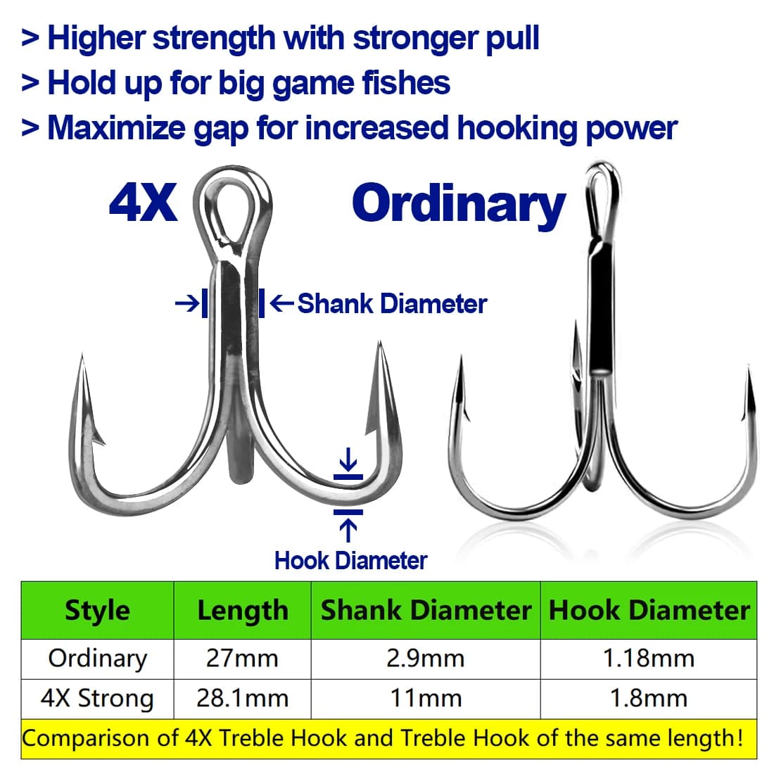 Hameçons triples FishTrip 4X renforcés pour pêche mer - remplacement pour leurres, cuillers et jigs