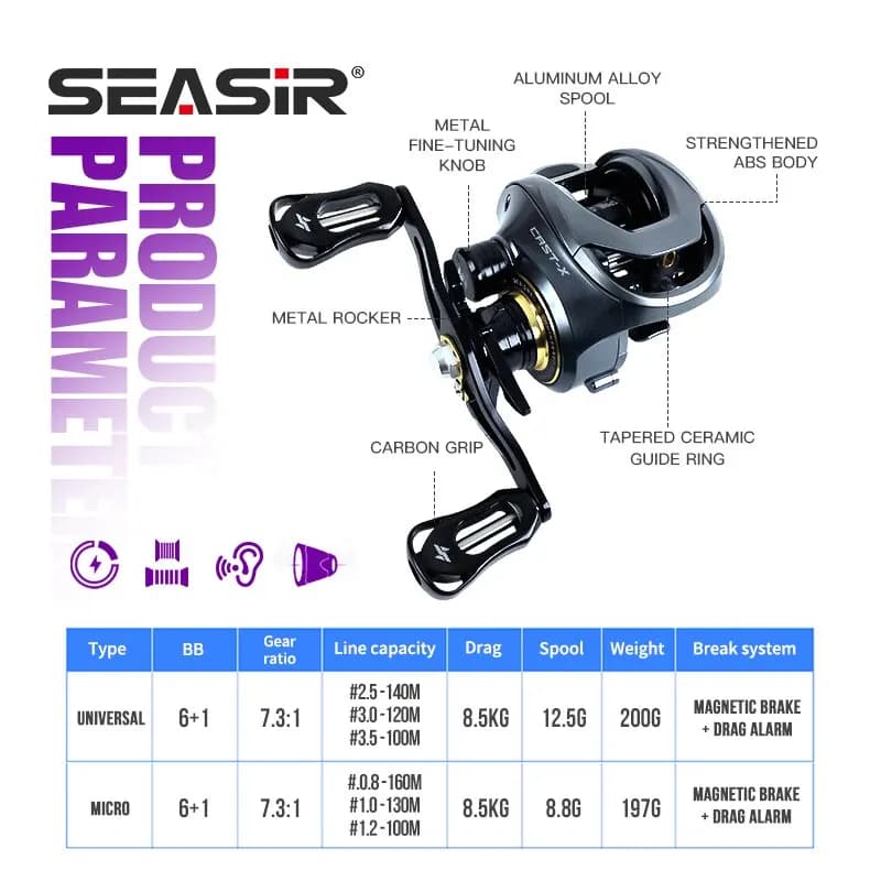 Moulinet casting SEASIR Cast-X ratio 7.3:1, double bobine aluminium, grip carbone - Pêche BFS micro