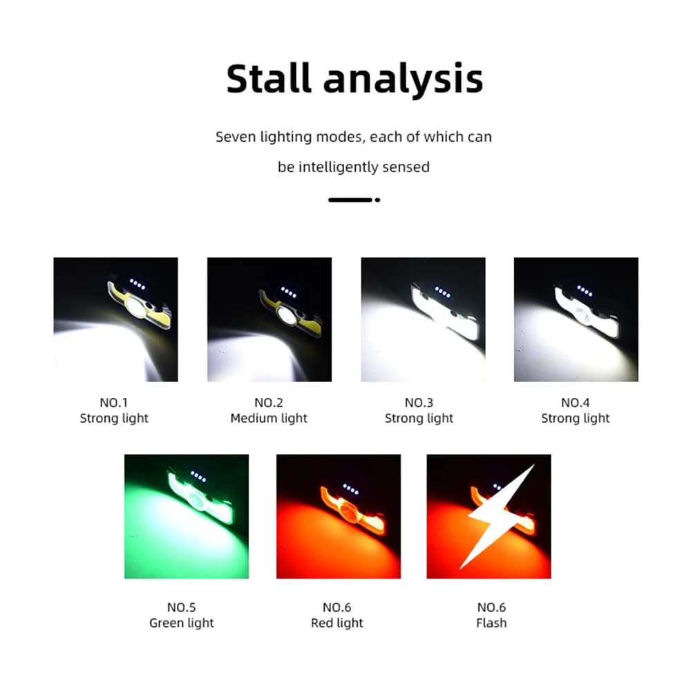 Lampe frontale Vastfire 14 modes réglables avec LED blanc rouge vert détecteur de mouvement étanche