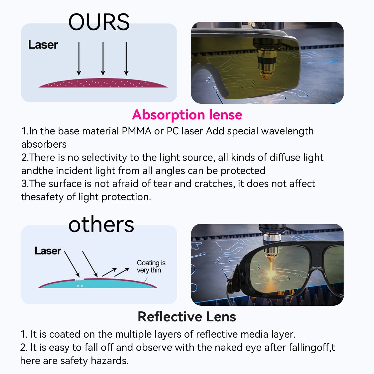 Lunettes de protection laser sécurité professionnelle - Protection yeux labo industriel IPL Yag laser bleu vert UV