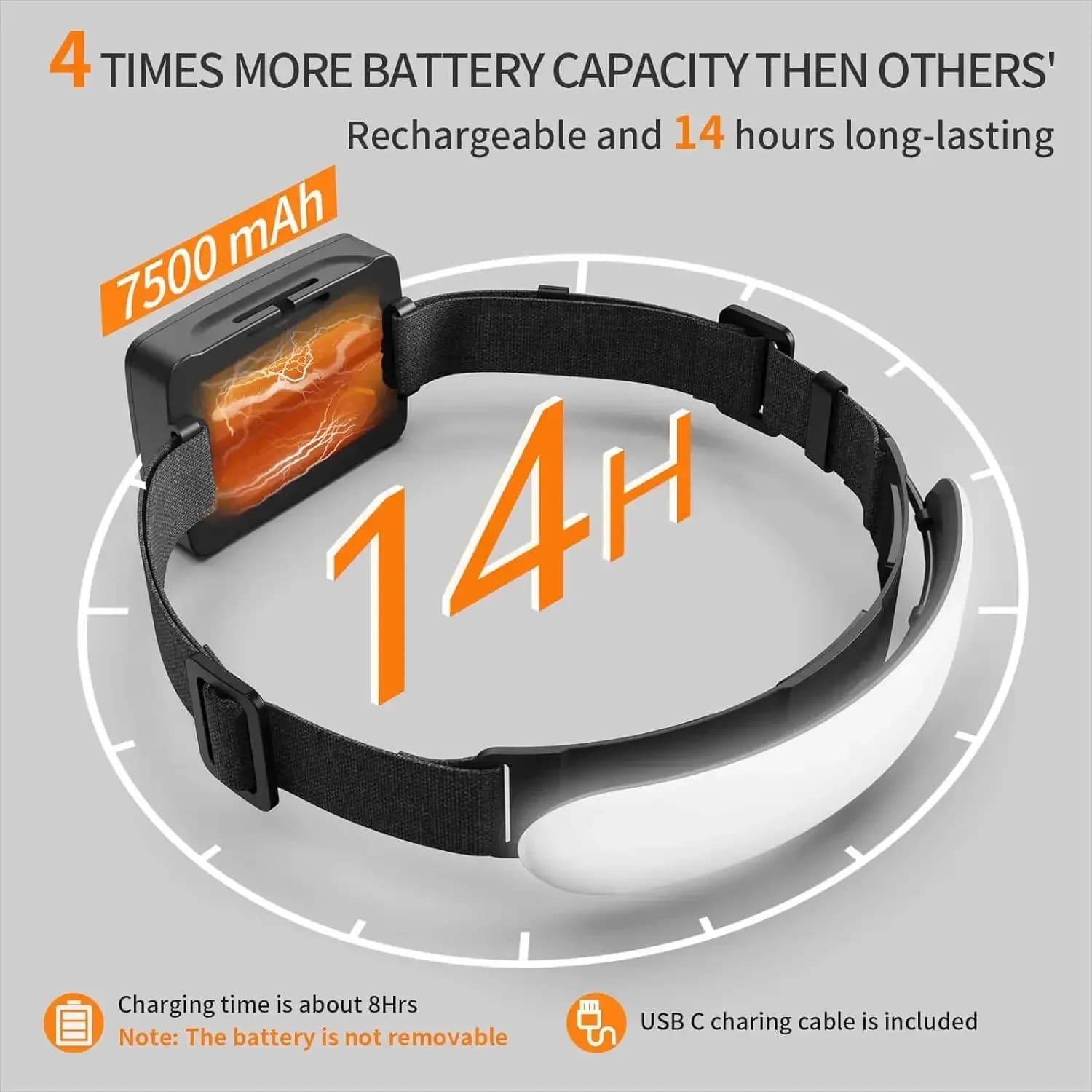 Lampe frontale LED 1500LM haute puissance pour pêche et camping - batterie 7500mAh rechargeable USB