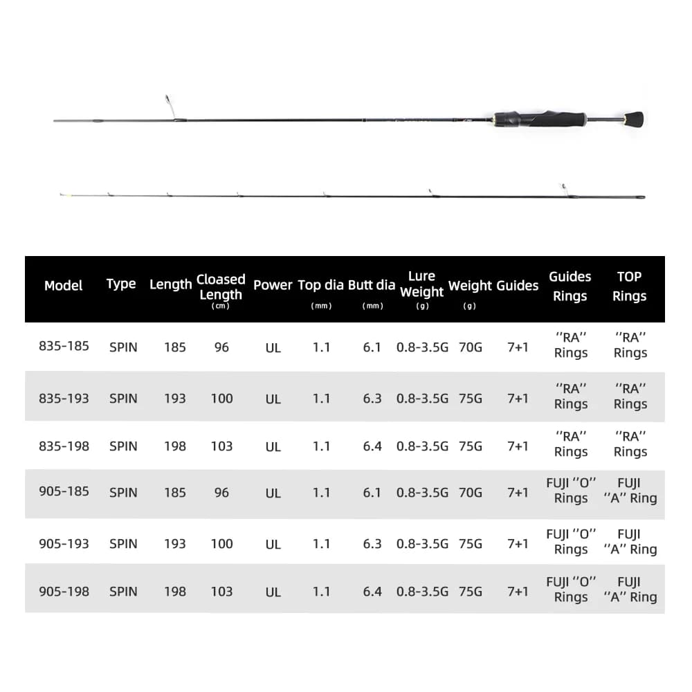 Canne à pêche ultralégère MIFINE PEGASUS UL 0.8-3.5g carbone 30T pour truite avec anneaux Fuji/RA