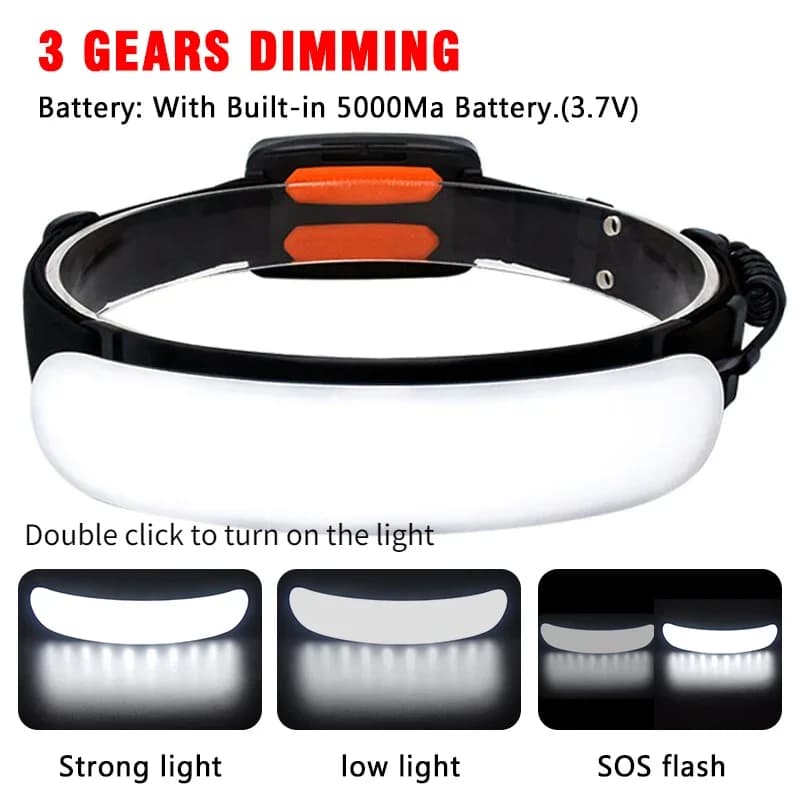 Lampe frontale pêche USB rechargeable 5000mAh ultra large angle 31 LED COB pour pêche nocturne