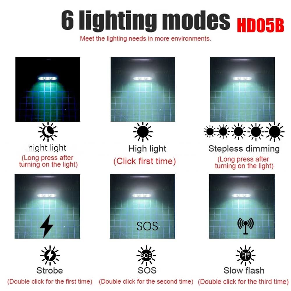 Mini frontal LED 1920LM rechargeable Type-C USB pour pêche discrète et précise de nuit